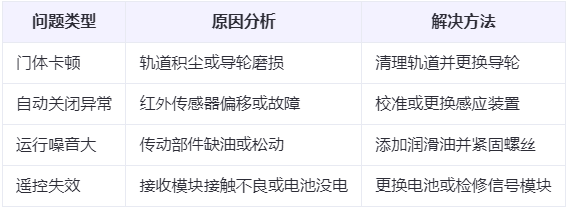 高台兰州厂房高台工业门常见问题与应对方案表